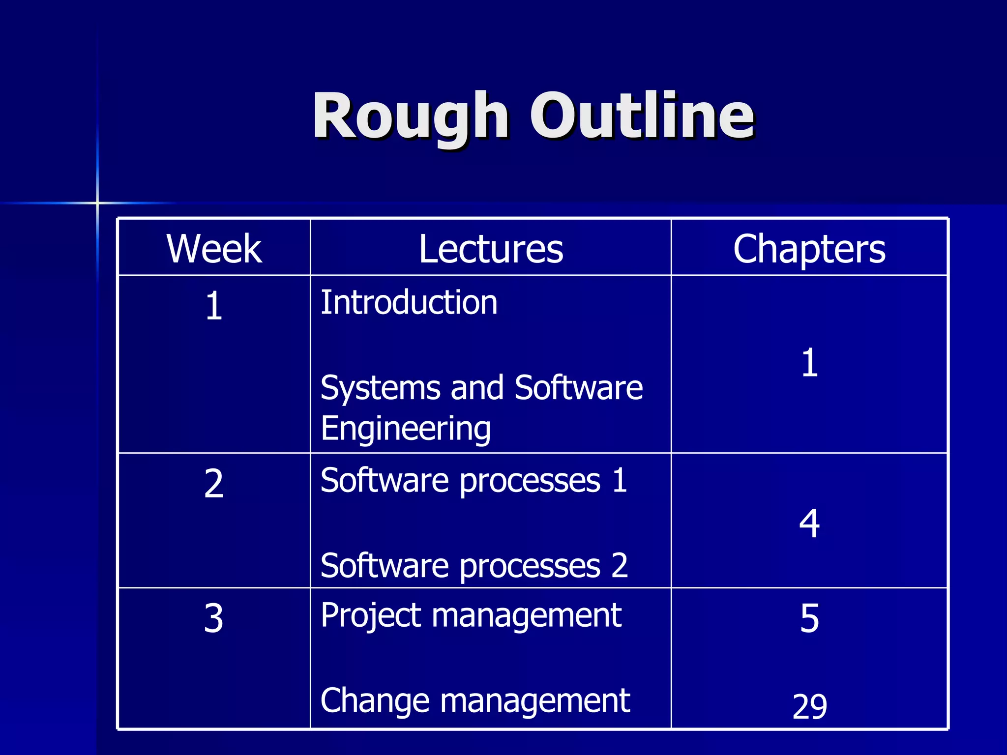 An Introduction To Software Engineering | PPT
