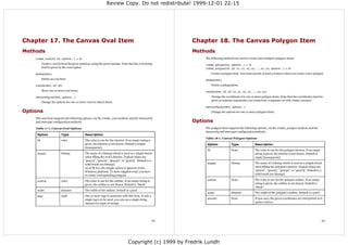 Review Copy. Do not redistribute! 1999-12-01 22:15




Chapter 17. The Canvas Oval Item                                                                                Chapter 18. The Canvas Polygon Item
Methods                                                                                                         Methods
    create_oval(x0, y0, options...) ⇒ id                                                                            The following methods are used to create and configure polygon items:
            Create a oval item at the given position, using the given options. Note that the oval string            create_polygon(xy, options...) ⇒ id
            itself is given by the oval option.                                                                     create_polygon(x0, y0, x1, y1, x2, y2, ..., xn, yn, options...) ⇒ id

    delete(item)                                                                                                            Create a polygon item. You must specify at least 3 vertices when you create a new polygon.
            Delete an oval item.                                                                                    delete(item)

    coords(item, x0, y0)                                                                                                    Delete a polygonitem.
            Move one or more oval items.                                                                            coords(item, x0, y0, x1, y1, x2, y2, ..., xn, yn)

    itemconfigure(item, options...)                                                                                         Change the coordinates for one or more polygon items. Note that the coordinates must be
                                                                                                                            given as separate arguments; you cannot use a sequence as with create_polygon.
            Change the options for one or more oval (or other) items.
                                                                                                                    itemconfigure(item, options...)
Options                                                                                                                     Change the options for one or more polygon items.

    The oval item supports the following options, via the create_oval method, and the itemconfig
    and itemcget configuration methods.                                                                         Options
    Table 17-1. Canvas Oval Options                                                                                 The polygon item supports the following options, via the create_polygon method, and the
                                                                                                                    itemconfig and itemcget configuration methods.
     Option                 Type                Description
                                                                                                                    Table 18-1. Canvas Polygon Options
     fill                   color               The color to use for the interior. If an empty string is
                                                given, the interior is not drawn. Default is empty                   Option                Type               Description
                                                (transparent).
                                                                                                                     fill                  None               The color to use for the polygon interior. If an empty
     stipple                bitmap              The name of a bitmap which is used as a stipple brush                                                         string is given, the interior is not drawn. Default is
                                                when filling the oval's interior. Typical values are                                                          empty (transparent).
                                                “gray12”, “gray25”, “gray50”, or “gray75”. Default is a
                                                solid brush (no bitmap).                                             stipple               bitmap             The name of a bitmap which is used as a stipple brush
                                                As of Tk 8.0, the stipple option is ignored on the                                                            when filling the polygon's interior. Typical values are
                                                Windows platform. To draw stippled ovals, you have                                                            “gray12”, “gray25”, “gray50”, or “gray75”. Default is a
                                                to create corresponding polygons.                                                                             solid brush (no bitmap).

     outline                color               The color to use for the outline. If an empty string is              outline               None               The color to use for the polygon outline. If an empty
                                                given, the outline is not drawn. Default is “black”.                                                          string is given, the outline is not drawn. Default is
                                                                                                                                                              “black”.
     width                  distance            The width of the outline. Default is 1 pixel.
                                                                                                                     width                 distance           The width of the polygon's outline. Default is 1 pixel.
     tags                   tuple               One or more tags to associate with this item. If only a
                                                single tag is to be used, you can use a single string                smooth                None               If non-zero, the given coordinates are interpreted as b-
                                                instead of a tuple of strings.                                                                                spline vertices.




                                                                                                           63                                                                                                           64




                                                                                    Copyright (c) 1999 by Fredrik Lundh
 