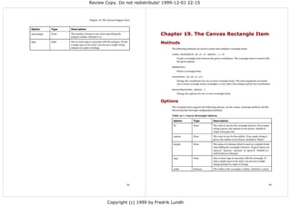 Review Copy. Do not redistribute! 1999-12-01 22:15



                                       Chapter 18. The Canvas Polygon Item


Option        Type    Description

splinesteps   None    The number of steps to use when smoothing the
                      polygon outline. Default is 12.
                                                                                 Chapter 19. The Canvas Rectangle Item
tags          tuple   One or more tags to associate with the polygon. If only
                      a single tag is to be used, you can use a single string
                                                                                 Methods
                      instead of a tuple of strings.                                  The following methods are used to create and configure rectangle items:

                                                                                      create_rectangle(x0, y0, x1, y1, options...) ⇒ id
                                                                                              Create a rectangle item between the given coordinates. The rectangle item is created with
                                                                                              the given options.

                                                                                      delete(item)
                                                                                              Delete a rectangle item.

                                                                                      coords(item, x0, y0, x1, y1)
                                                                                              Change the coordinates for one or more rectangle items. The item argument can match
                                                                                              one or more rectangle items, rectangles, or any other item taking exactly four coordinates.

                                                                                      itemconfigure(item, options...)
                                                                                              Change the options for one or more rectangle items.


                                                                                 Options
                                                                                      The rectangle item supports the following options, via the create_rectangle method, and the
                                                                                      itemconfig and itemcget configuration methods.

                                                                                      Table 19-1. Canvas Rectangle Options

                                                                                       Option                 Type               Description

                                                                                       fill                   None               The color to use for the rectangle interior. If an empty
                                                                                                                                 string is given, the interior is not drawn. Default is
                                                                                                                                 empty (transparent).

                                                                                       outline                None               The color to use for the outline. If an empty string is
                                                                                                                                 given, the outline is not drawn. Default is “black”.

                                                                                       stipple                None               The name of a bitmap which is used as a stipple brush
                                                                                                                                 when filling the rectangle's interior. Typical values are
                                                                                                                                 “gray12”, “gray25”, “gray50”, or “gray75”. Default is a
                                                                                                                                 solid brush (no bitmap).

                                                                                       tags                   None               One or more tags to associate with the rectangle. If
                                                                                                                                 only a single tag is to be used, you can use a single
                                                                                                                                 string instead of a tuple of strings.

                                                                                       width                  distance           The width of the rectangle's outline. Default is 1 pixel.




                                                                            65                                                                                                             66




                                                         Copyright (c) 1999 by Fredrik Lundh
 