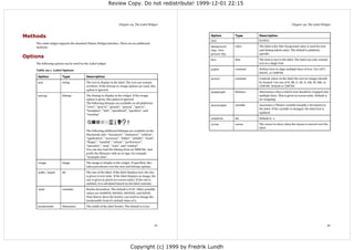 Review Copy. Do not redistribute! 1999-12-01 22:15



                                                                      Chapter 29. The Label Widget                                                                 Chapter 29. The Label Widget



Methods                                                                                                       Option         Type       Description
                                                                                                              (bd)                      border).
    The Label widget supports the standard Tkinter Widget interface. There are no additional
    methods.                                                                                                  background     color      The label color (the foreground value is used for text
                                                                                                              (bg), fore-               and bitmap labels only). The default is platform
                                                                                                              ground (fg)               specific.
Options
                                                                                                              font           font       The font to use in the label. The label can only contain
    The following options can be used for the Label widget.                                                                             text in a single font.

    Table 29-1. Label Options                                                                                 justify        constant   Defines how to align multiple lines of text. Use LEFT,
                                                                                                                                        RIGHT, or CENTER.
     Option             Type               Description
                                                                                                              anchor         constant   Controls where in the label the text (or image) should
     text               string             The text to display in the label. The text can contain                                       be located. Use one of N, NE, E, SE, S, SW, W, NW, or
                                           newlines. If the bitmap or image options are used, this                                      CENTER. Default is CENTER.
                                           option is ignored.
                                                                                                              wraplength     distance   Determines when a label's text should be wrapped into
     bitmap             bitmap             The bitmap to display in the widget. If the image                                            multiple lines. This is given in screen units. Default is
                                           option is given, this option is ignored.                                                     no wrapping.
                                           The following bitmaps are available on all platforms:
                                                                                                              textvariable   variable   Associates a Tkinter variable (usually a StringVar) to
                                           “error”, “gray75”, “gray50”, “gray25”, “gray12”,
                                                                                                                                        the label. If the variable is changed, the label text is
                                           “hourglass”, “info”, “questhead”, “question”, and
                                                                                                                                        updated.
                                           “warning”.
                                                                                                              underline      int        Default is -1.

                                                                                                              cursor         cursor     The cursor to show when the mouse is moved over the
                                                                                                                                        label.
                                           The following additional bitmaps are available on the
                                           Macintosh only: “document”, “stationery”, “edition”,
                                           “application”, “accessory”, “folder”, “pfolder”, “trash”,
                                           “floppy”, “ramdisk”, “cdrom”, “preferences”,
                                           “querydoc”, “stop”, “note”, and “caution”.
                                           You can also load the bitmap from an XBM file. Just
                                           prefix the filename with an at-sign, for example
                                           “@sample.xbm”.

     image              image              The image to display in the widget. If specified, this
                                           takes precedence over the text and bitmap options.

     width, height      int                The size of the label. If the label displays text, the size
                                           is given in text units. If the label displays an image, the
                                           size is given in pixels (or screen units). If the size is
                                           omitted, it is calculated based on the label contents.

     relief             constant           Border decoration. The default is FLAT. Other possible
                                           values are SUNKEN, RAISED, GROOVE, and RIDGE.
                                           Note that to show the border, you need to change the
                                           borderwidth from it's default value of 0.

     borderwidth        dímension          The width of the label border. The default is 0 (no




                                                                                                       91                                                                                          92




                                                                                Copyright (c) 1999 by Fredrik Lundh
 
