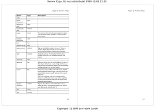 Review Copy. Do not redistribute! 1999-12-01 22:15



                                                         Chapter 31. The Menu Widget                     Chapter 31. The Menu Widget


Option            Type       Description
width

active-           color
foreground

background        color
(bg)

borderwidth       distance
(bd)

cursor            cursor     The cursor to show when the mouse pointer is placed
                             over the button widget. Default is a system specific
                             arrow cursor.

disabled-         color
foreground

font              font

foreground (fg)   color

postcommand       callback   If given, this callback is called whenever Tkinter is
                             about to display this menu. If you have dynamic
                             menus, use this callback to update their contents.

relief            constant   Border decoration. The default is RAISED. Other
                             possible values are FLAT, SUNKEN, GROOVE, and
                             RIDGE.

selectcolor       color

takefocus         flag       Indicates that the user can use the Tab key to move to
                             this widget. Default is an empty string, which means
                             that the menu accepts focus only if it has any keyboard
                             bindings (default is on, in other words).

tearoff           flag       If set, menu entry 0 will be a “tearoff entry”, which is
                             usually a dashed separator line. If the user selects this
                             entry, Tkinter creates a small Toplevel with a copy of
                             this menu.
                             This is on by default, so if you're writing code for
                             Windows and Macintosh, you may want to explicitly
                             set this option to false to make sure the menus looks
                             as people expect them to.

tearoff-          callback   If given, this callback is called when this menu is
command                      teared off (that is, if the tearoff option is set, and the
                             user clicks on the “tearoff entry”.)

title             string

type              constant




                                                                                          105                                   106




                                                                   Copyright (c) 1999 by Fredrik Lundh
 