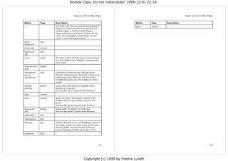 Review Copy. Do not redistribute! 1999-12-01 22:16



                                                  Chapter 39. The Scrollbar Widget                                             Chapter 39. The Scrollbar Widget


Option           Type       Description                                                      Option   Type       Description
                            depending on the direction, and the third argument is            width    distance
                            UNITS to scroll lines (or other units relevant for the
                            scrolled widget), or PAGES to scroll full pages.
                            These constants are not defined in Python 1.5.2 and
                            earlier. For compatibility, use the strings “moveto”,
                            “scroll”, “units”, and “pages”instead.

active-          color
background

activerelief     constant

background       color
(bg)

cursor           cursor     The cursor to show when the mouse pointer is placed
                            over the scrollbar widget. Default is a system specific
                            arrow cursor.

elementborder-   distance
width

highlightback-   color      Controls how to draw the focus highlight border.
ground,                     When the widget has focus, the border is drawn in the
highlightcolor              highlightcolor color. Otherwise, it is drawn in the
                            highlightbackground color. The defaults are system
                            specific.

highlight-       distance   Controls the width of the focus highlight border.
thickness                   Default is 0 (no border).
                            Note that this option is ignored under Windows.

jump             constant

relief           constant   Border decoration. The default is SUNKEN. Other
                            possible values are FLAT, RAISED, GROOVE, and
                            RIDGE.
                            Note that this option is ignored under Windows.

borderwidth      distance   Border width. The default is 0 (no border).
(bd)                        Note that this option is ignored under Windows.

repeatdelay      time

repeatinterval   time

takefocus        flag       Indicates that the user can use the Tab key to move to
                            this widget. Default is an empty string, which means
                            that the scrollbar accepts focus only if it has any
                            keyboard bindings (default is off, in other words).

troughcolor      color




                                                                                  127                                                                      128




                                                               Copyright (c) 1999 by Fredrik Lundh
 