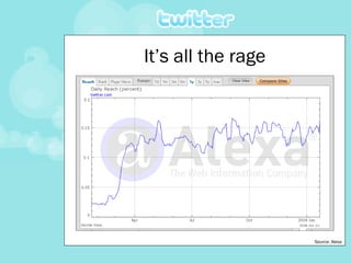 It’s all the rage Source: Alexa 