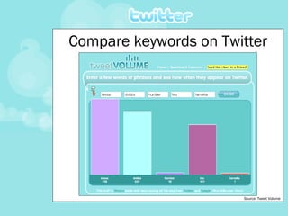 Compare keywords on Twitter Source: Tweet Volume 