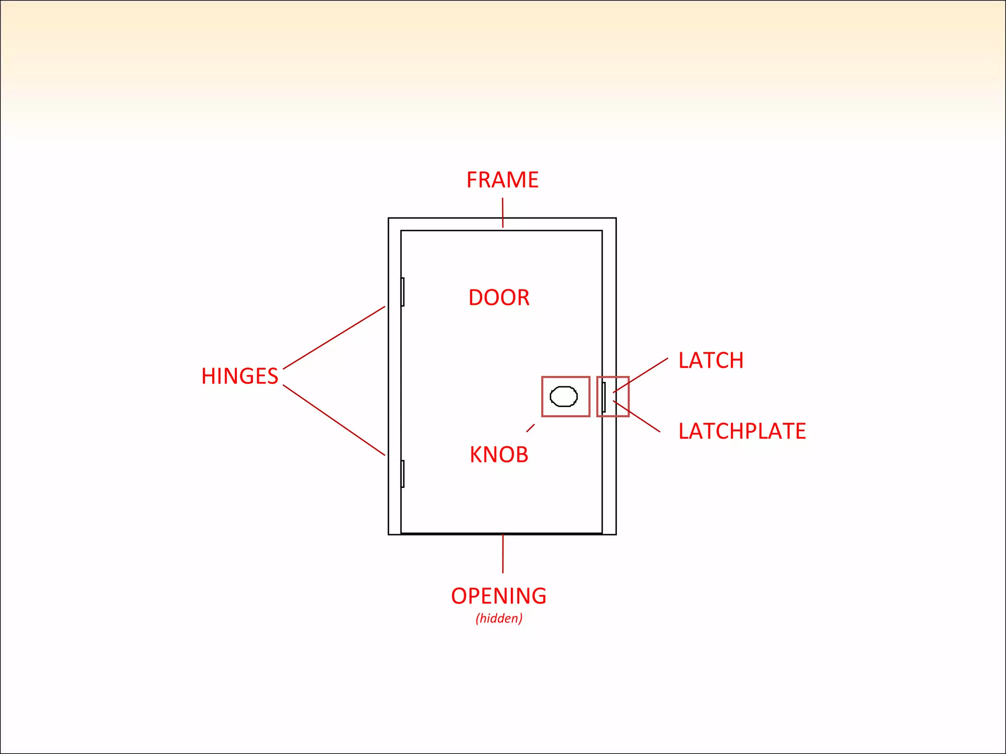 LATCH LATCHPLATE FRAME HINGES KNOB DOOR OPENING (hidden) 