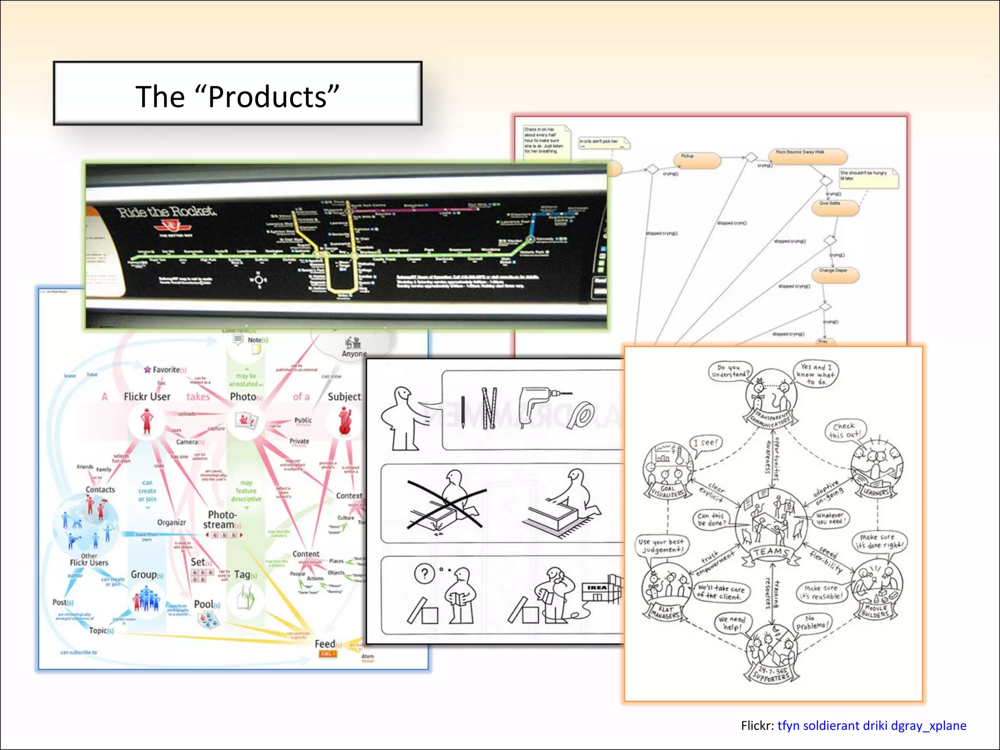 Flickr:  tfyn   soldierant   driki   dgray_xplane The “Products” 