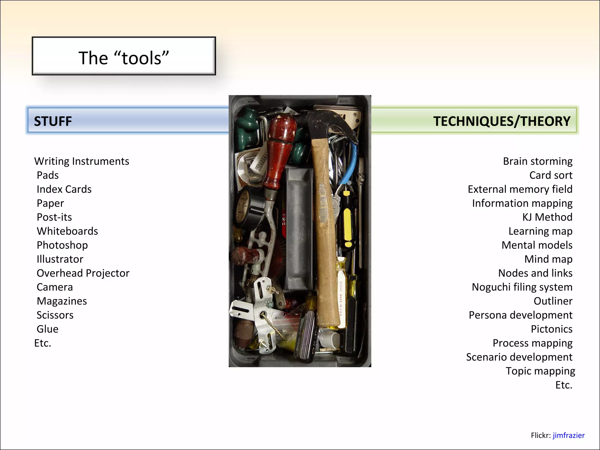 Flickr:  jimfrazier Writing Instruments   Pads   Index Cards   Paper   Post-its           Whiteboards   Photoshop   Illustrator   Overhead Projector   Camera   Magazines   Scissors   Glue Etc. Brain storming  Card sort  External memory field  Information mapping  KJ Method  Learning map  Mental models  Mind map  Nodes and links  Noguchi filing system  Outliner  Persona development  Pictonics  Process mapping  Scenario development  Topic mapping Etc.  The “tools” STUFF TECHNIQUES/THEORY 