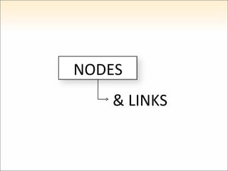 & LINKS NODES 