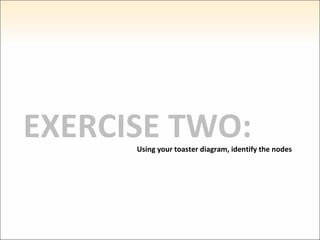 EXERCISE TWO: Using your toaster diagram, identify the nodes 