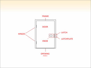 LATCH LATCHPLATE FRAME HINGES KNOB DOOR OPENING (hidden) 
