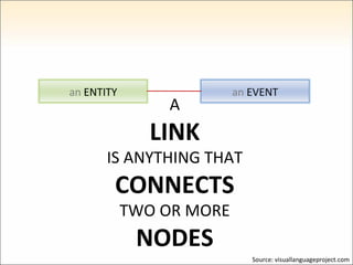 A LINK IS ANYTHING THAT CONNECTS TWO OR MORE NODES Source: visuallanguageproject.com an  EVENT an  ENTITY 