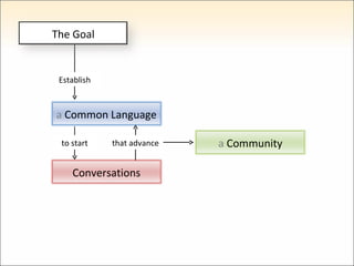 Establish to start that advance The Goal a  Common Language Conversations a  Community 