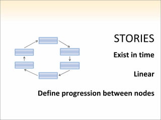 STORIES Exist in time Linear Define progression between nodes 