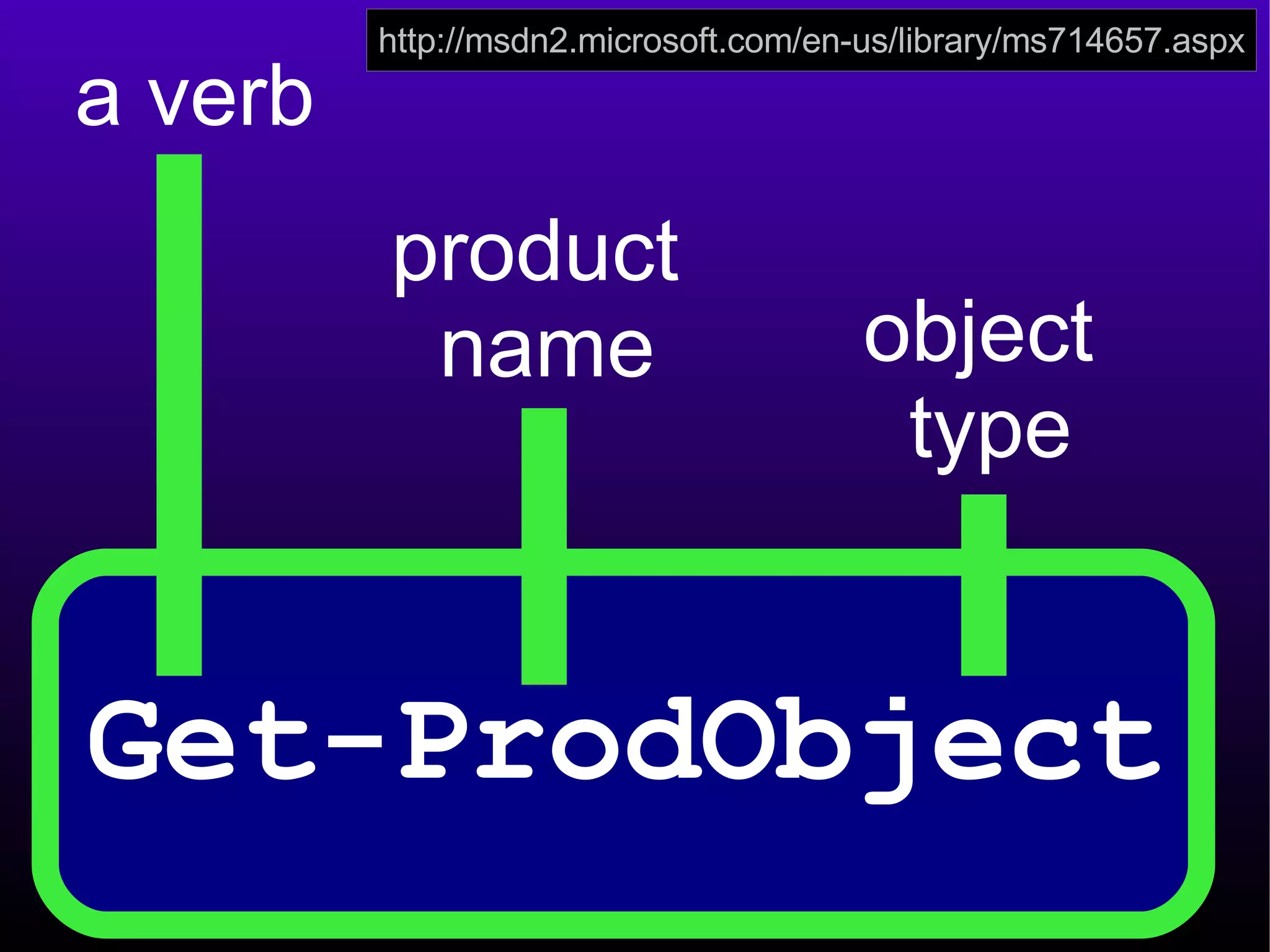 a verb product  name object  type http://msdn2.microsoft.com/en-us/library/ms714657.aspx Get-ProdObject 
