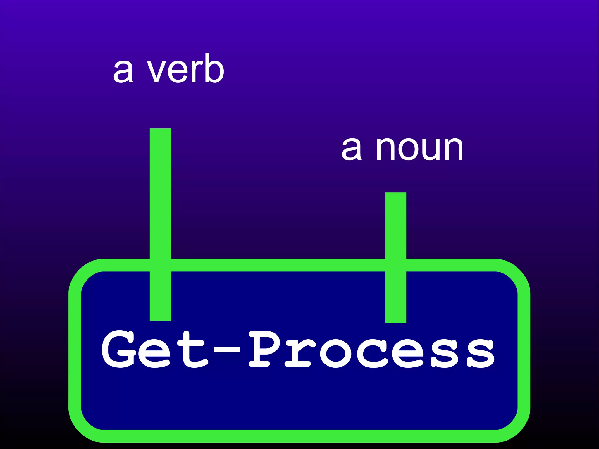 a verb a noun Get-Process 