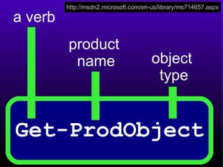 a verb product  name object  type http://msdn2.microsoft.com/en-us/library/ms714657.aspx Get-ProdObject 