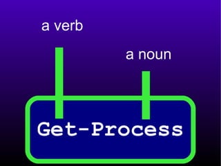 a verb a noun Get-Process 