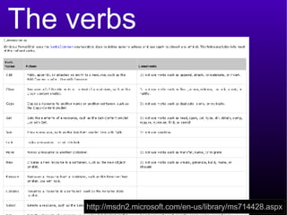http://msdn2.microsoft.com/en-us/library/ms714428.aspx The verbs 