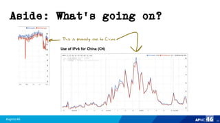 #apnic46 46
Aside: What’s going on?
10
This is probably due to China
 