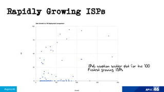 #apnic46 46
Rapidly Growing ISPs
IPv6 adoption scatter plot for the 100
Fastest growing ISPs
 