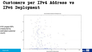 #apnic46 46
Customers per IPv4 Address vs
IPv6 Deployment
418 Largest ISPs
(measured by
estimated customer
count)
 