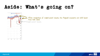 #apnic46 46
Aside: What’s going on?
9
Experiment issues
After resolution of experiment issues, the August numbers are still lower
than late June
 