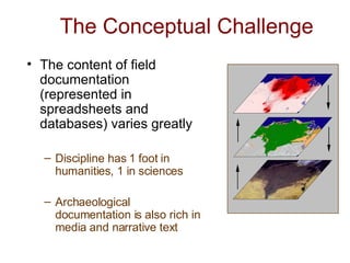 The Conceptual Challenge The content of field documentation (represented in spreadsheets and databases) varies greatly Discipline has 1 foot in humanities, 1 in sciences Archaeological documentation is also rich in media and narrative text 
