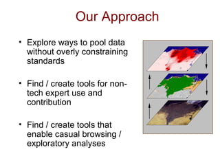 Our Approach Explore ways to pool data without overly constraining standards Find / create tools for non-tech expert use and contribution Find / create tools that enable casual browsing / exploratory analyses 