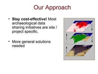 Our Approach Stay cost-effective!  Most archaeological data sharing initiatives are site / project specific. More general solutions needed 
