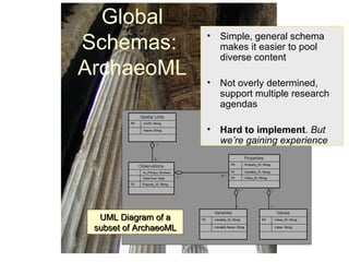 Global Schemas:  ArchaeoML Simple, general schema makes it easier to pool diverse content Not overly determined, support multiple research agendas Hard to implement .  But we’re gaining experience UML Diagram of a subset of ArchaeoML 
