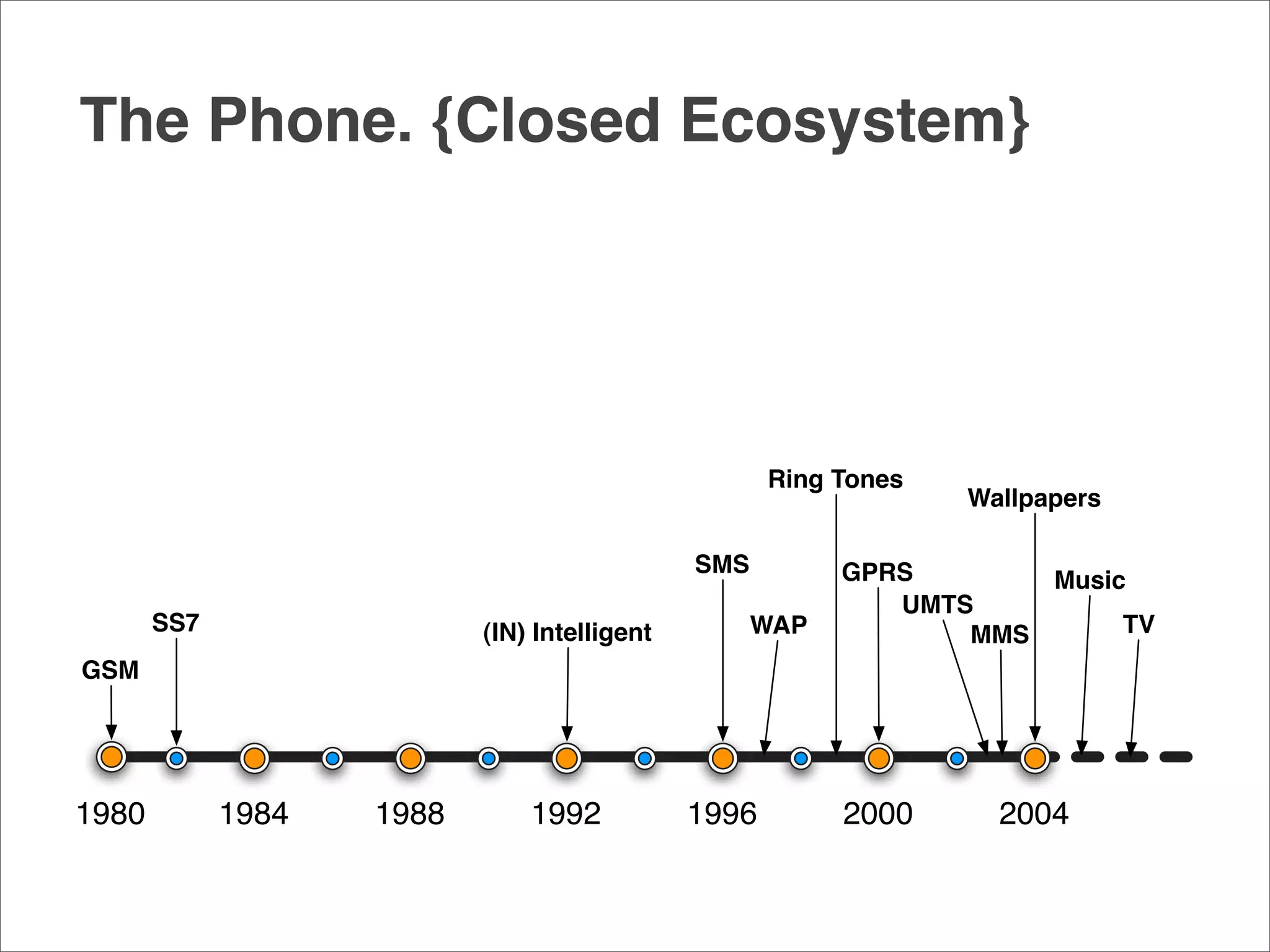 An Openmoko Overview