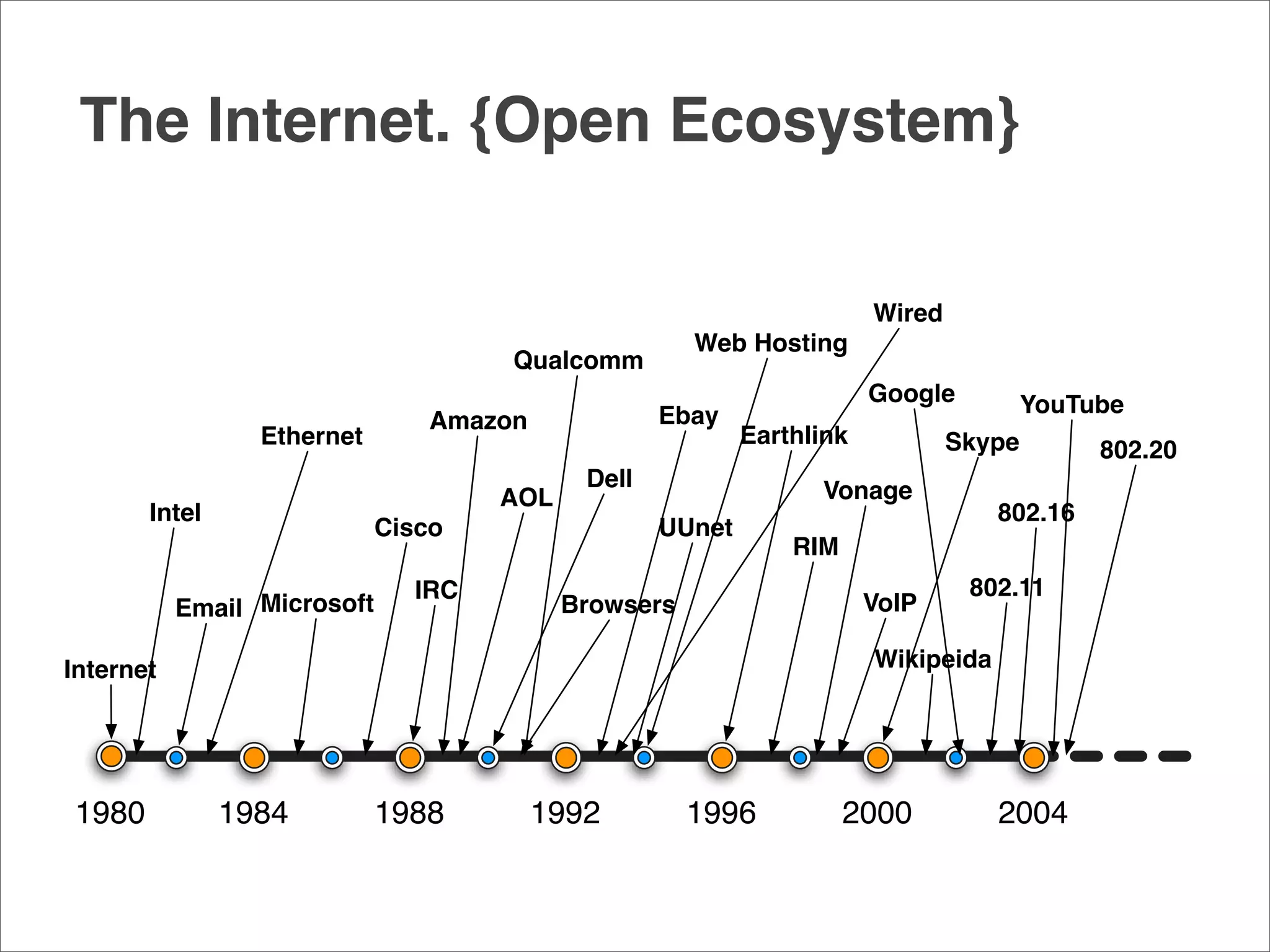 An Openmoko Overview