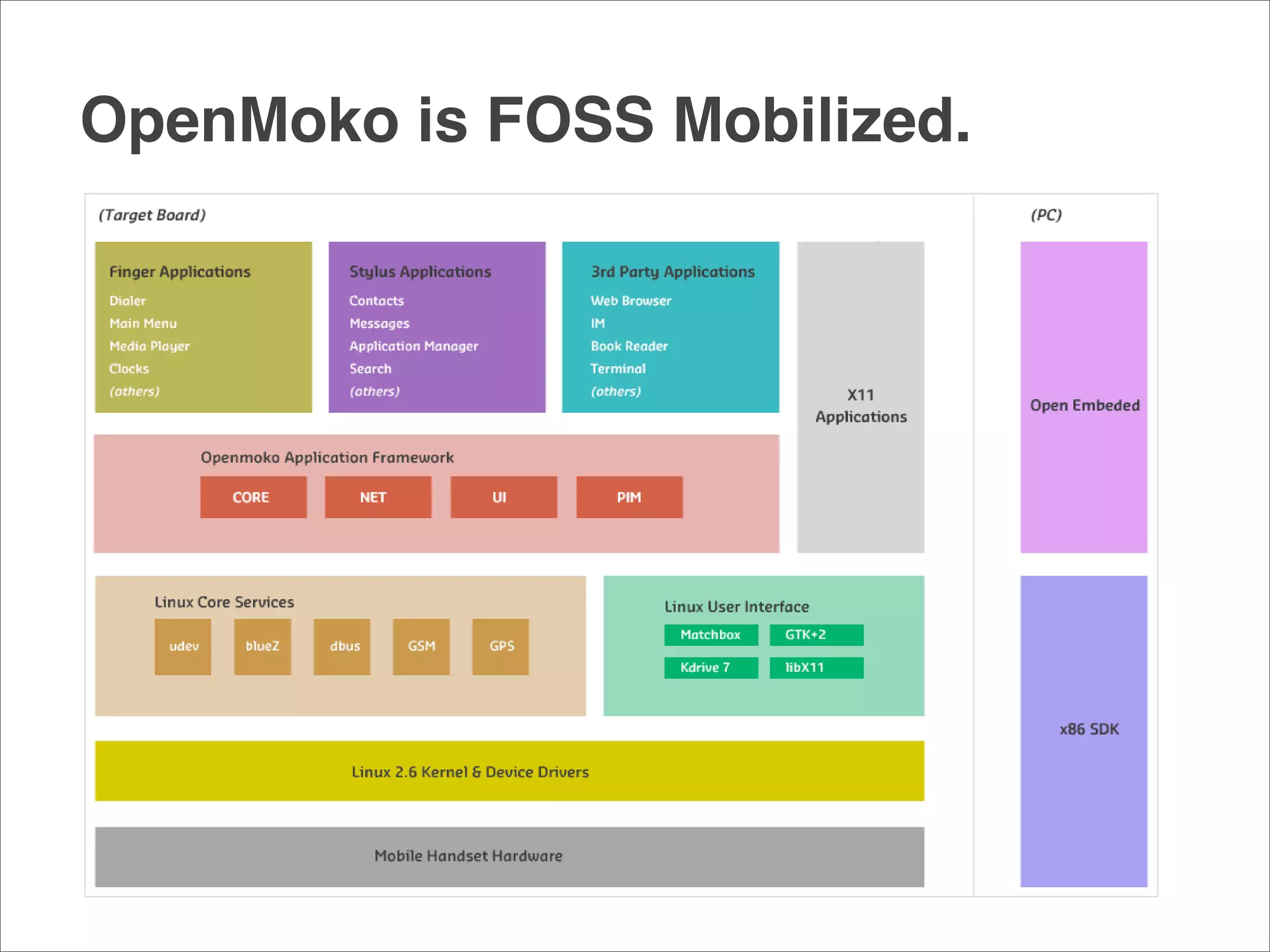 An Openmoko Overview