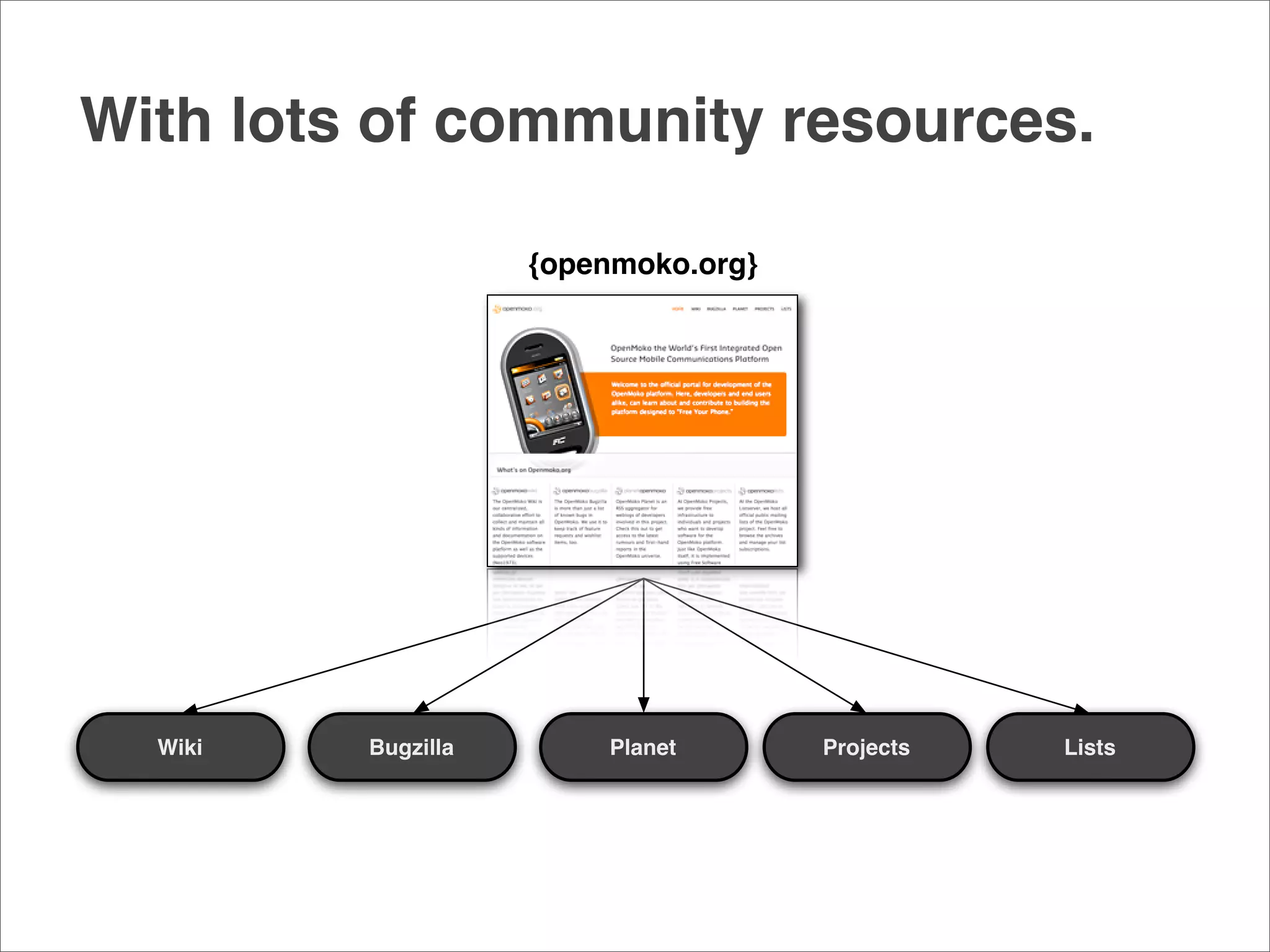 An Openmoko Overview