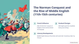 Norman Language Changes An-Outline-History-of-English-Language-The-Renaissance-and-After.pptx