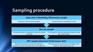 Sampling procedure
GPT sample (Garment Performance Test)
Perform the physical and chemical testing on
garment to ensure the performance of the garment
The tests done on garments are: Shrinkage, Color
Fastness, Seam performance etc.
Size set sample
To check the factory's capability to make the sample
in all sizes
1-2 samples (or quantity specified by buyer) of each
size send to buyer.
Sales man / Marketing /Showroom sample
Collect the order from the retailers Actual accessory, actual fabric is used
 