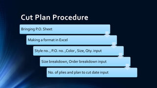 Cut Plan Procedure
Bringing P.O. Sheet
Making a format in Excel
Style no. , P.O. no. ,Color , Size, Qty. input
Size breakdown, Order breakdown input
No. of plies and plan to cut date input
 