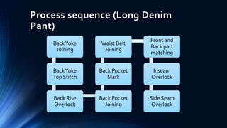 Process sequence (Long Denim
Pant)
BackYoke
Joining
BackYoke
Top Stitch
Back Rise
Overlock
Back Pocket
Joining
Back Pocket
Mark
Waist Belt
Joining
Front and
Back part
matching
Inseam
Overlock
Side Seam
Overlock
 