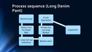 Process sequence (Long Denim
Pant)
Mouth Close
Elastic tuck
ForWaist
Belt
Loop tuck up
and down
Bottom Hem
Pocket Eye
Lot Snap
Button
Finish
Garments
Inspection
 
