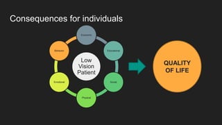 Consequences for individuals
Low
Vision
Patient
Economic
Educational
Social
Physical
Emotional
Behavior
QUALITY
OF LIFE
 