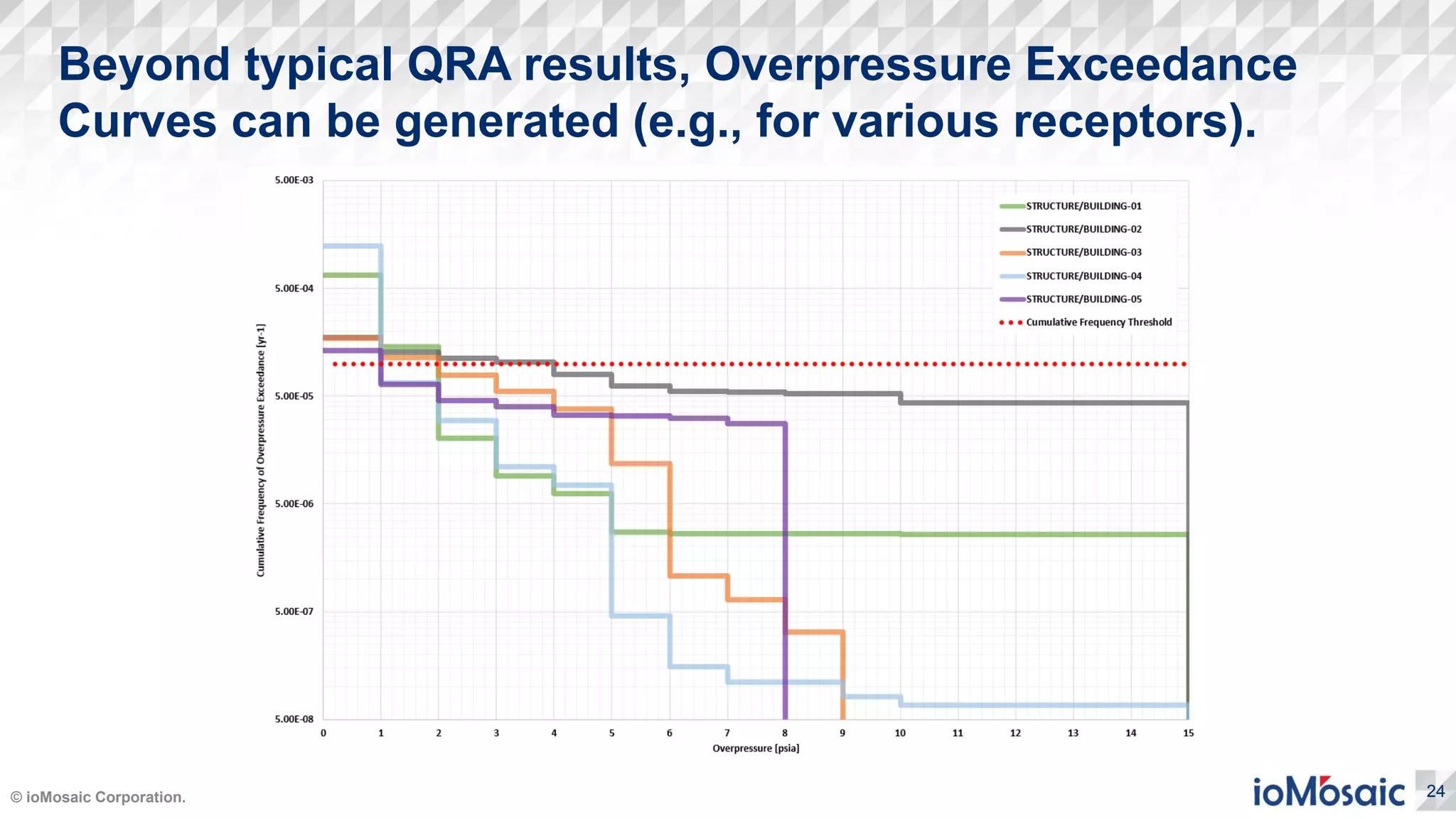 Quantitative Risk Curve an-overview-of-quantitative-risk-assessment-2467.pdf