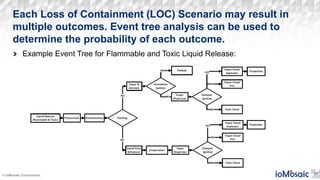 an-overview-of-quantitative-risk-assessment-2467.pdf