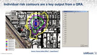 Qra Risk Rings an-overview-of-quantitative-risk-assessment-2467.pdf