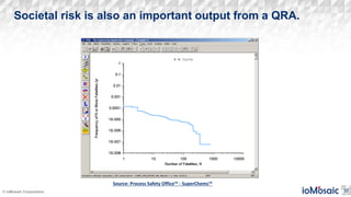 Qsuper Risk Profile an-overview-of-quantitative-risk-assessment-2467.pdf