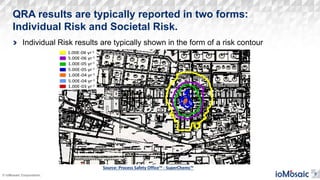 Qra Risk Rings an-overview-of-quantitative-risk-assessment-2467.pdf