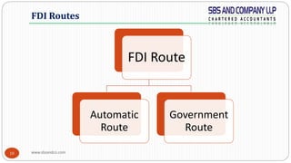An overview-on-fdi | PPT