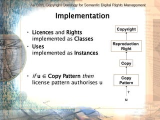 An OWL Copyright Ontology for Semantic Digital Rights Management | PPT ...