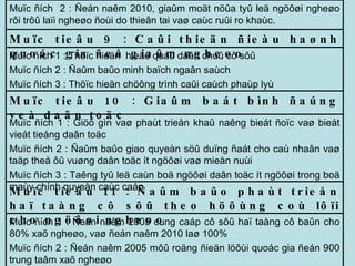 Muïc ñích 1 : Ñeán naêm 2005 cung caáp cô sôû haï taàng cô baûn cho 80% xaõ ngheøo, vaø ñeán naêm 2010 laø 100% Muïc ñích 2 : Ñeán naêm 2005 môû roäng ñieän löôùi quoác gia ñeán 900 trung taâm xaõ ngheøo Muïc tieâu 11 : Ñaûm baûo phaùt trieån haï taàng cô sôû theo höôùng coù lôïi cho ngöôøi ngheøo Muïc ñích 1 : Giöõ gìn vaø phaùt trieån khaû naêng bieát ñoïc vaø bieát vieát tieáng daân toäc Muïc ñích 2 : Ñaûm baûo giao quyeàn söû duïng ñaát cho caù nhaân vaø taäp theå ôû vuøng daân toäc ít ngöôøi vaø mieàn nuùi Muïc ñích 3 : Taêng tyû leä caùn boä ngöôøi daân toäc ít ngöôøi trong boä maùy chính quyeàn caùc caáp Muïc tieâu 10 : Giaûm baát bình ñaúng veà daân toäc Muïc tieâu 9 : Caûi thieän ñieàu haønh quoác gia ñeå giaûm ngheøo Muïc ñích 1 : Thöïc hieän  hieäu quaû daân chuû cô sôû  Muïc ñích 2 : Ñaûm baûo minh baïch ngaân saùch Muïc ñích 3 : Thöïc hieän chöông trình caûi caùch phaùp lyù Muïc ñích  2 : Ñeán naêm 2010, giaûm moät nöûa tyû leä ngöôøi ngheøo rôi trôû laïi ngheøo ñoùi do thieân tai vaø caùc ruûi ro khaùc. 