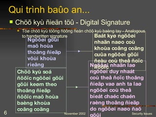 Chöõ kyù ñieän töû - Digital Signature Chöõ kyù soá ñöôïc ngöôøi göûi göûi keøm theo thoâng ñieäp ñöôïc maõ hoùa baèng khoùa coâng coäng Ngöôøi göûi maõ hoùa thoâng ñieäp vôùi khoùa rieâng Qui trình baûo an... Töø chöõ kyù töông ñöông ñeán chöõ kyù baèng tay - Analogous to handwritten signature Ngöôøi nhaän laø ngöôøi duy nhaát coù theå ñoïc thoâng ñieäp vaø anh ta laø ngöôøi coù theå bieát chaéc chaén raèng thoâng ñieäp do ngöôøi naøo ñaõ göûi Baát kyø ngöôøi nhaän naøo coù khoùa coâng coäng cuûa ngöôøi göûi ñeàu coù theå ñoïc ñöôïc 