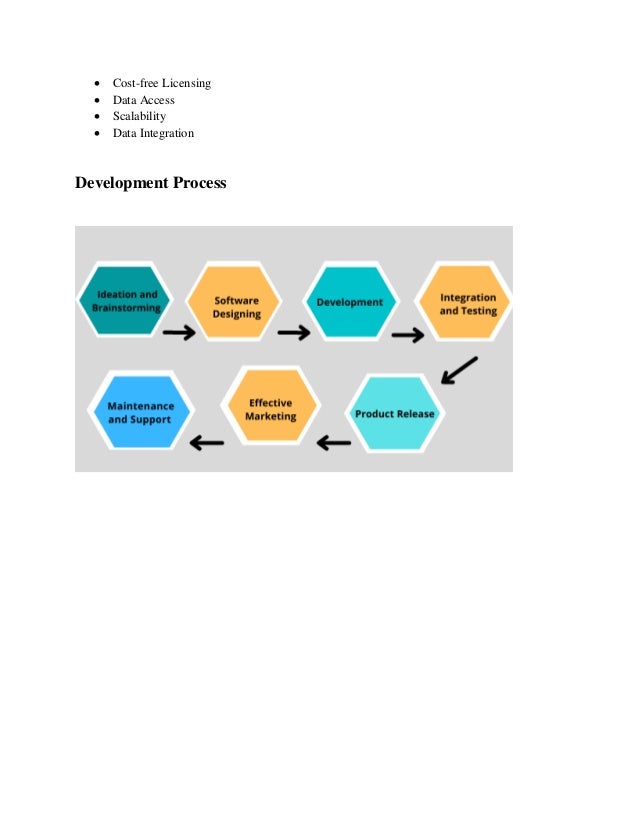  Cost-free Licensing
 Data Access
 Scalability
 Data Integration
Development Process
 